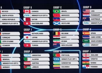 Grupos definidos após sorteio nos EUA 44 veja como ficaram os grupos após o sorteio nos EUA