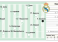Alineación posible del Real Madrid hoy contra el Valencia en LaLiga EA Sports